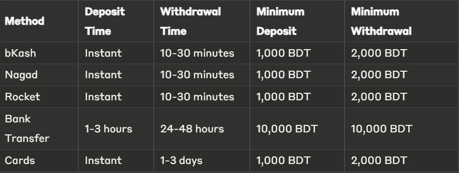 Payment Method of Evolution Gaming