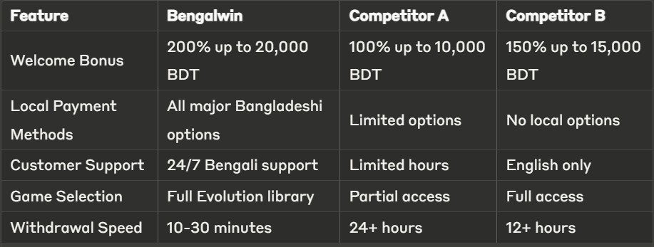 Evolution Gaming Comparison with other casinos